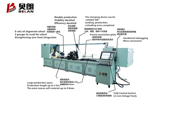 長鋼絲、兩頭同時折彎的產品適用于哪種鋼絲折彎機？